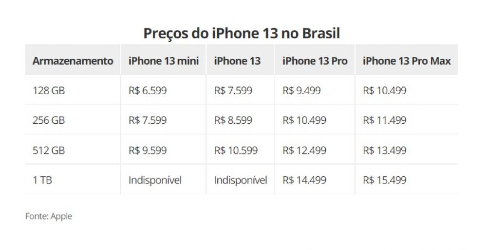 Iphone 13