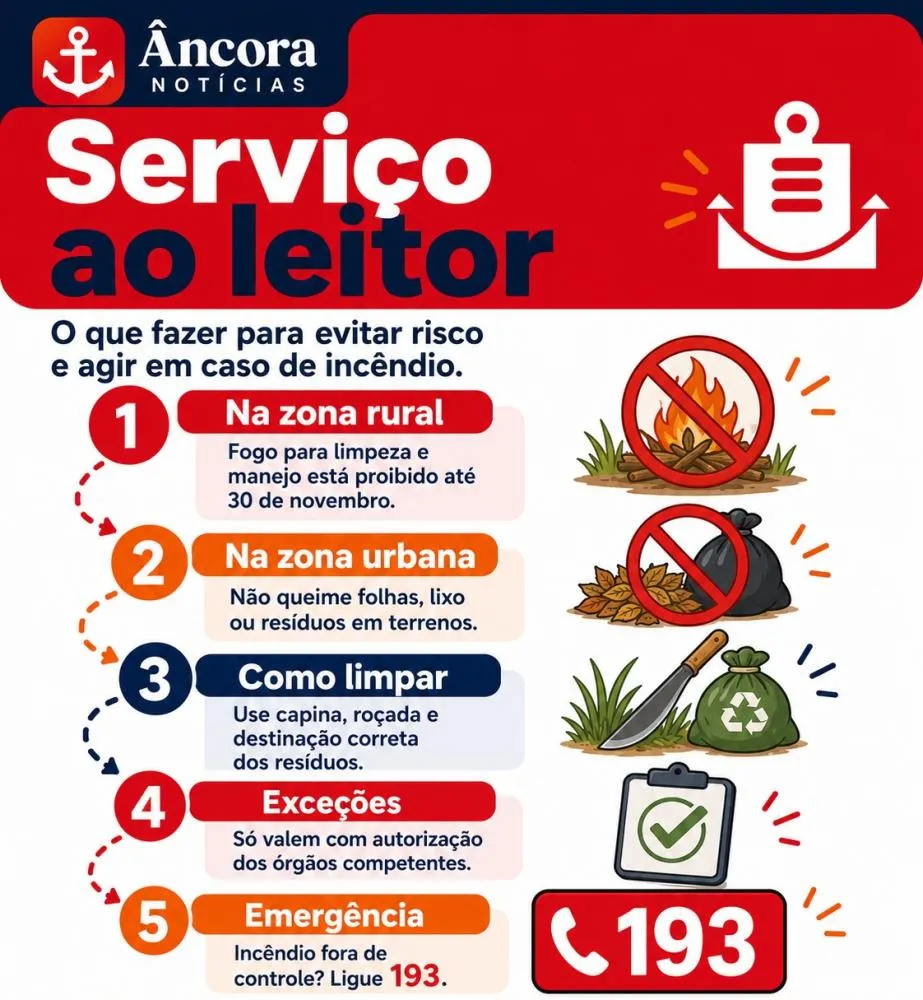 Se houver incêndio fora de controle e risco imediato, o Corpo de Bombeiros deve ser acionado pelo 193